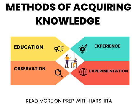 the process of gaining knowledge figgerits|Methods: Ways of Gaining Knowledge .
